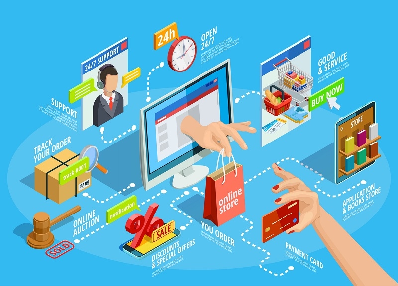 Ecommerce transaction